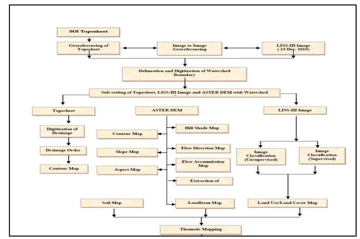 Map Guidelines.pdf (PDF) GEOSPATIAL TECHNOLOGIES FOR DEVELOPING RESOURCE MAPS AT CADASTRAL ...