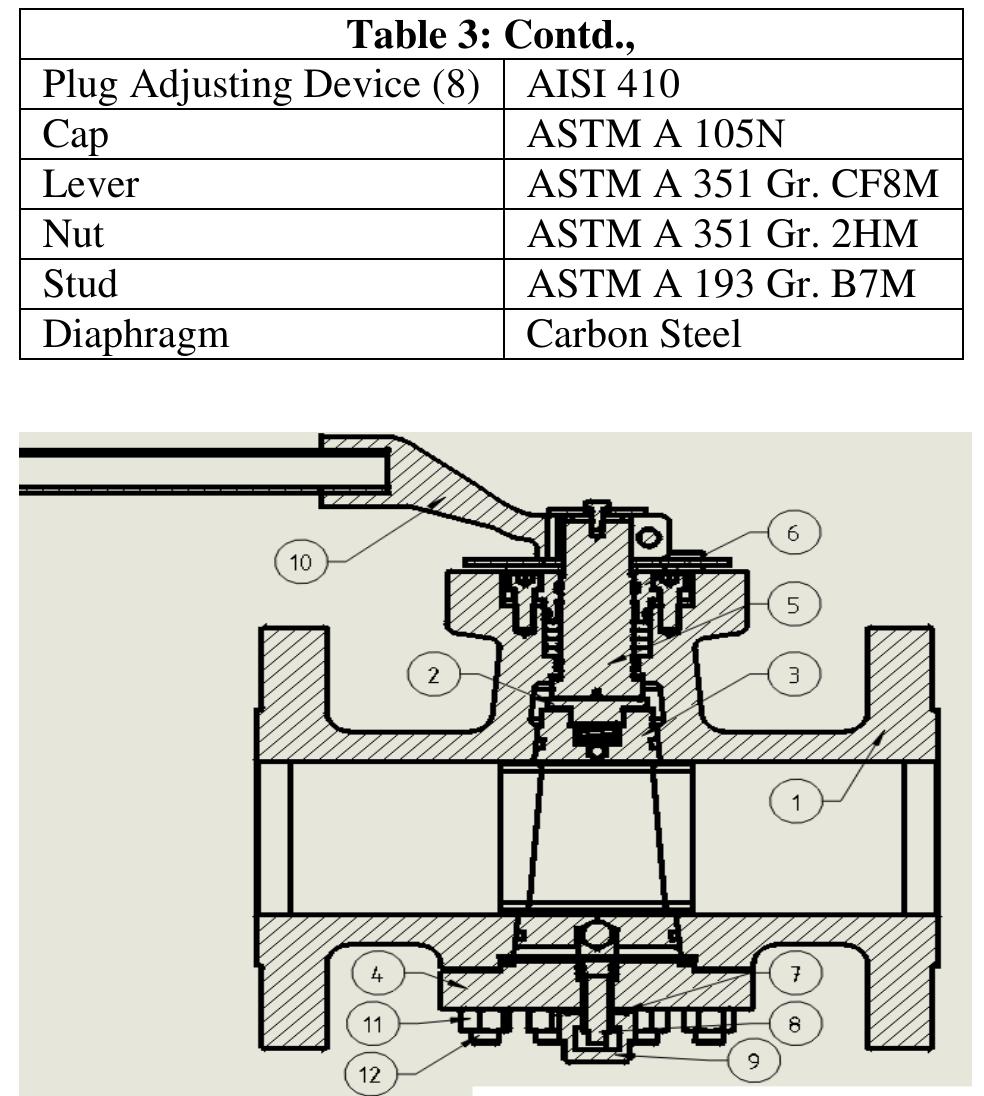 (PDF) NUMERICAL SIMULATION OF PLUG VALVE DESIGN PARAMETERS AS PER STANDARDS