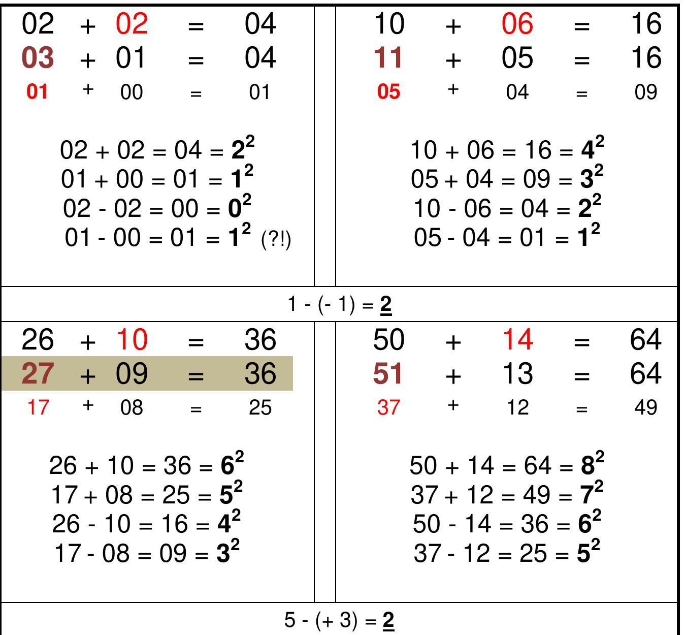 (PDF) The Enigma of Darwin Diagram