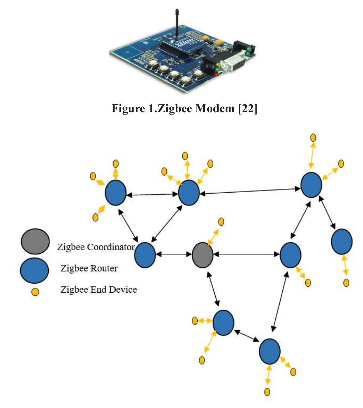 (PDF) Smart Home Automation System Based on Zigbee Network Using Voice ...