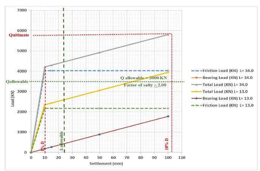 (PDF) Full-Scale Well Instrumented Large Diameter Bored Pile Load Test ...