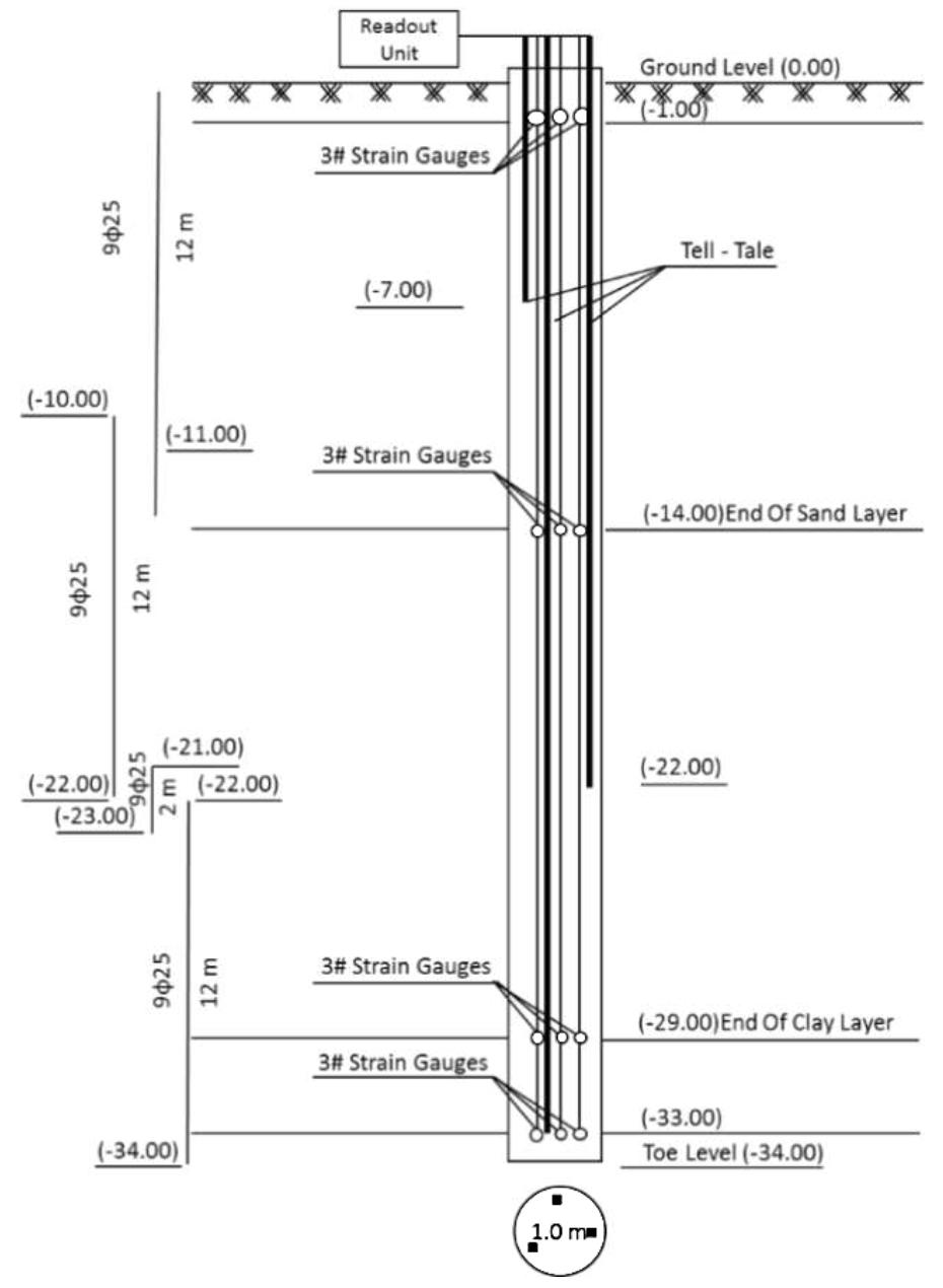 (PDF) Full-Scale Well Instrumented Large Diameter Bored Pile Load Test ...