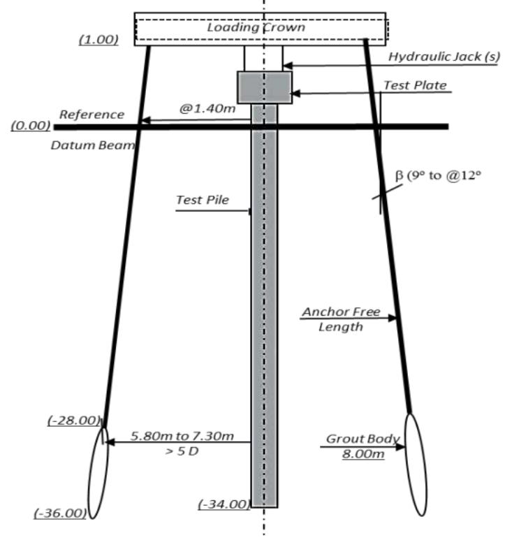 (PDF) Full-Scale Well Instrumented Large Diameter Bored Pile Load Test ...