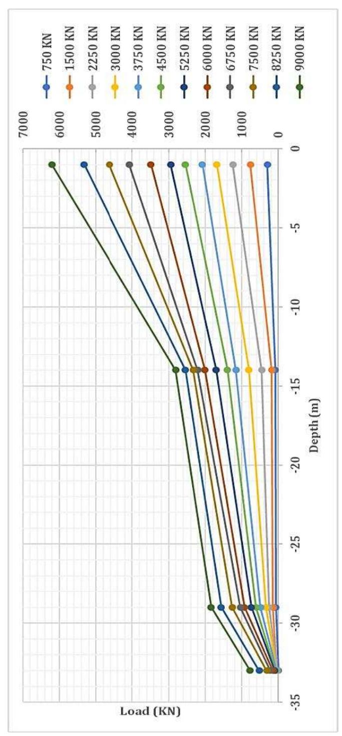 (PDF) Full-Scale Well Instrumented Large Diameter Bored Pile Load Test ...