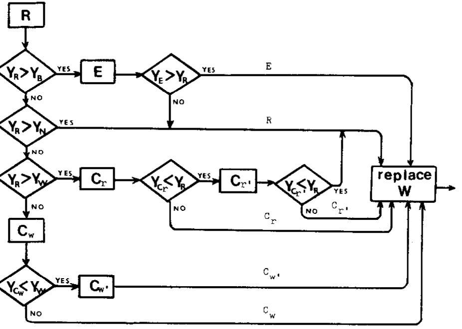 Fic. 1. flow diagram of simplex maximization. calculation of