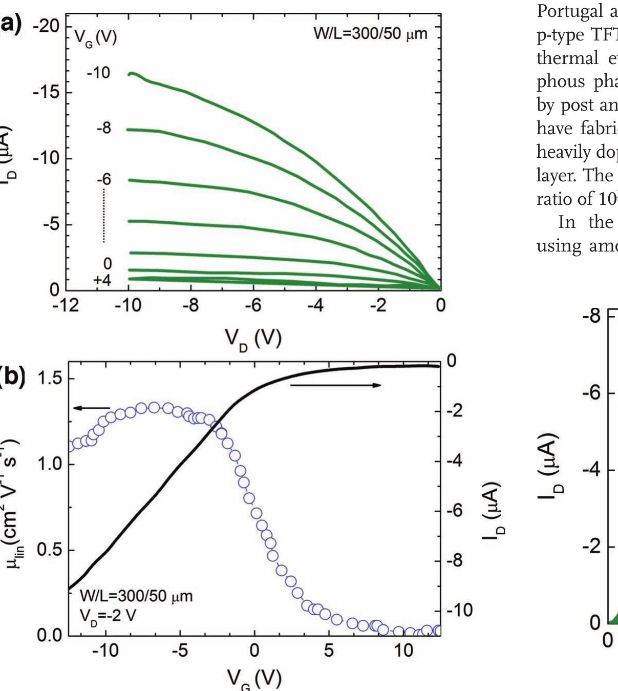 (PDF) Review paper Oxide semiconductor thin film transistors a review ...