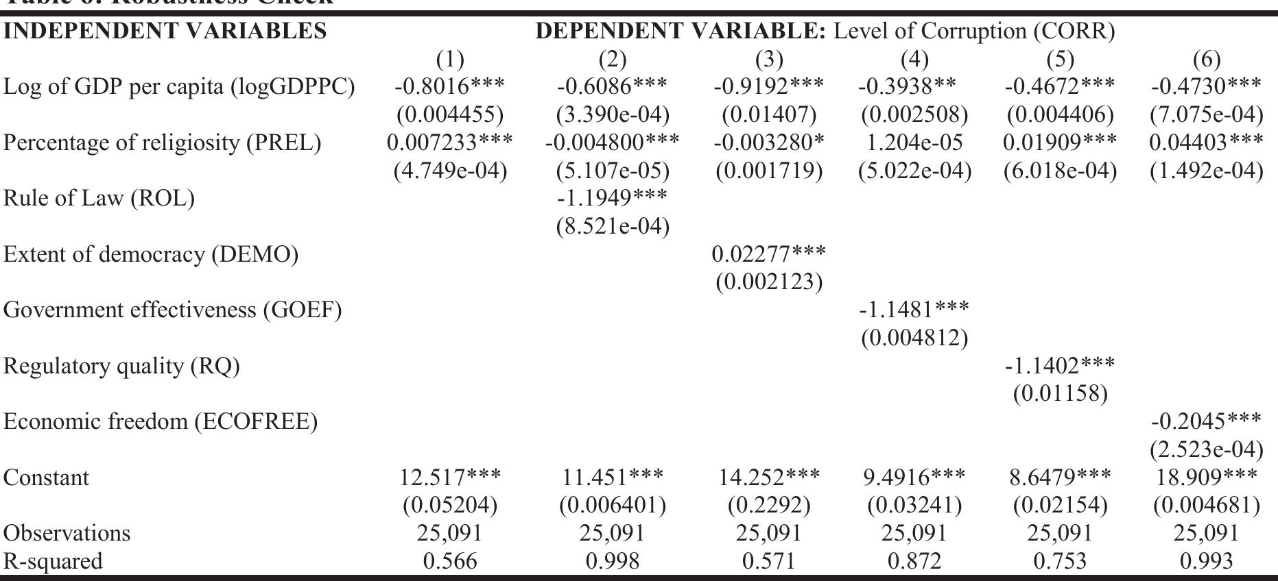 Robust standard errors in parentheses and denote
