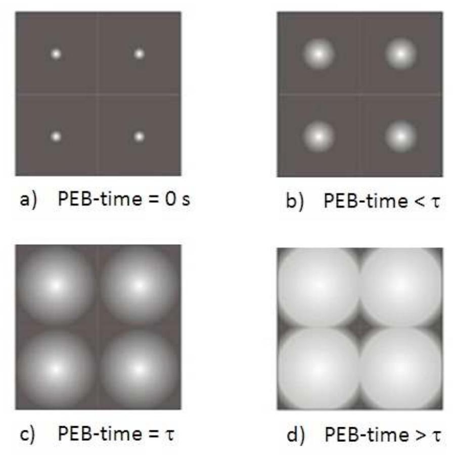 Figure 18 - from Understanding Acid Reaction and Diffusion