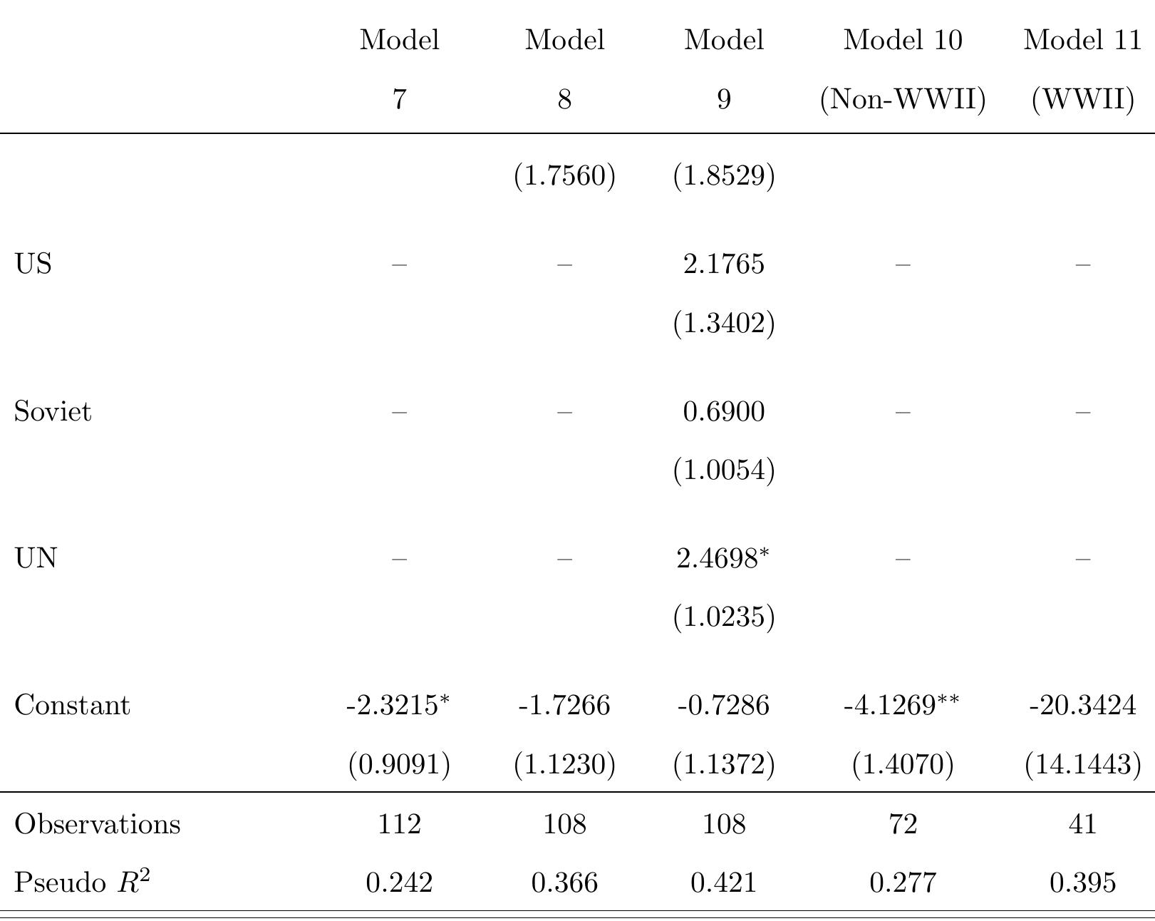 Standard errors in parentheses  Table 6: Continued 