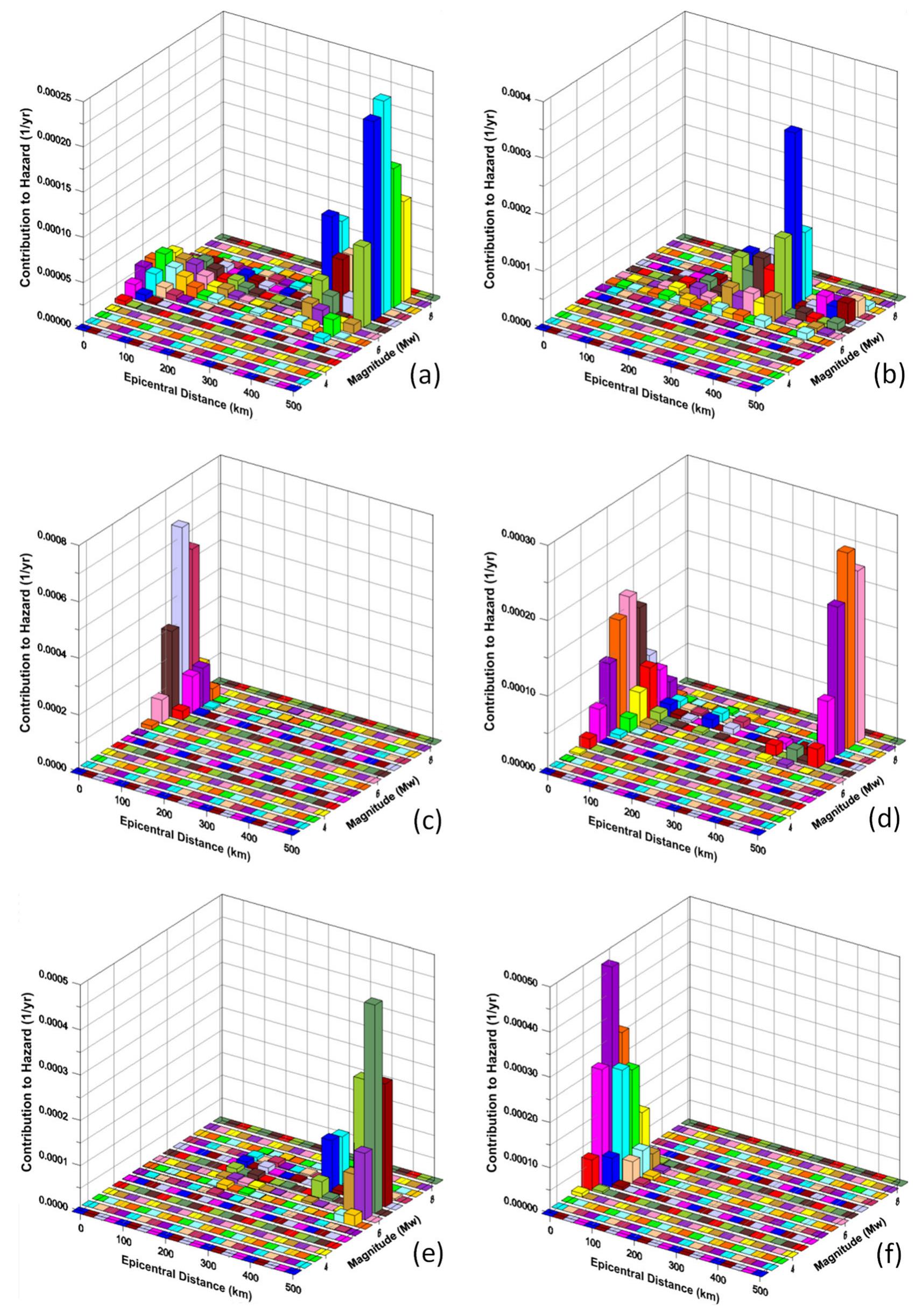(PDF) Multi scenario seismic hazard assessment for Egypt