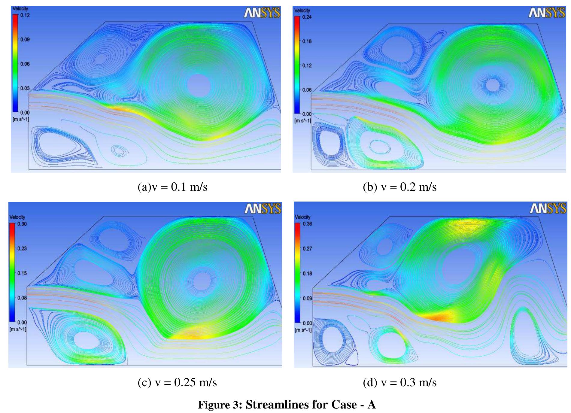 (PDF) COMPUTATIONAL FLUID DYNAMICS ANALYSIS OF AIRFLOW IN AN IDLE ...