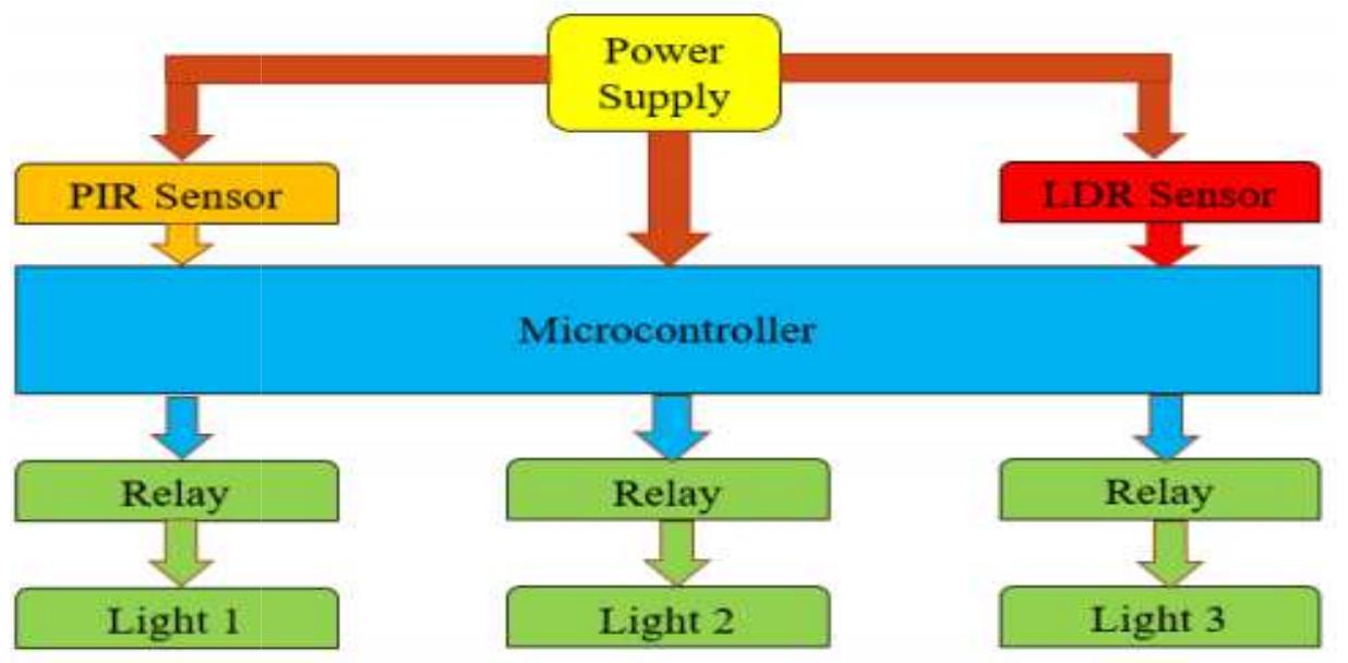 Light Transparency Control Unit (PDF) CONSTRUCTION OF AN INTELLIGENT AND EFFICIENT LIGHT CONTROL SYSTEM