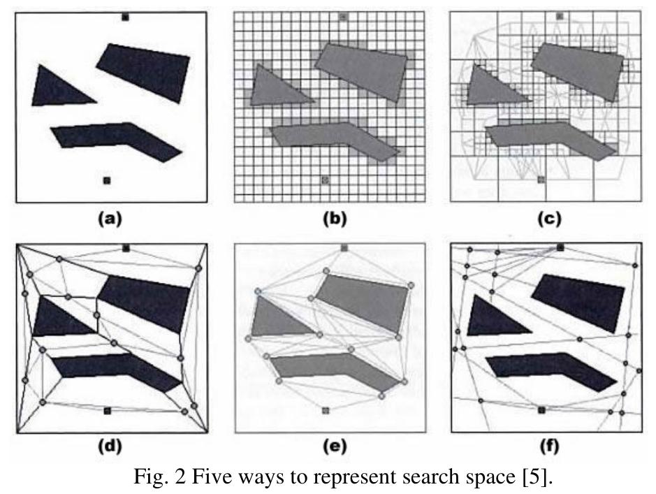 Figure 1 - from A*-based Pathfinding in Modern Computer