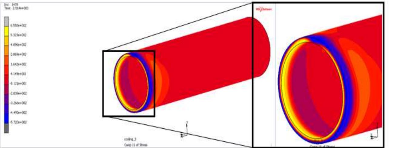 (PDF) FINITE ELEMENT ANALYSIS ON THE FORMATION OF RESIDUAL STRESSES ...