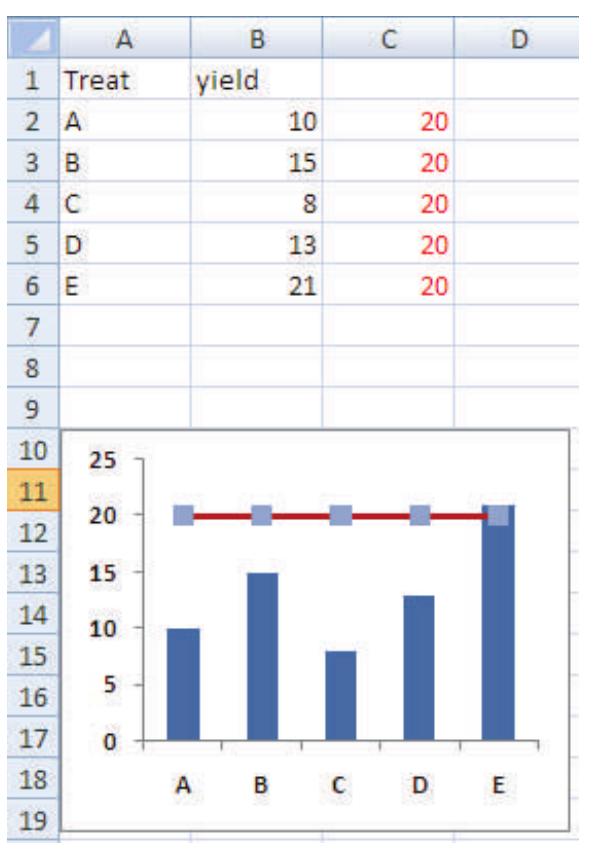 (PDF) Graphical presentation of research results: How to place accurate ...