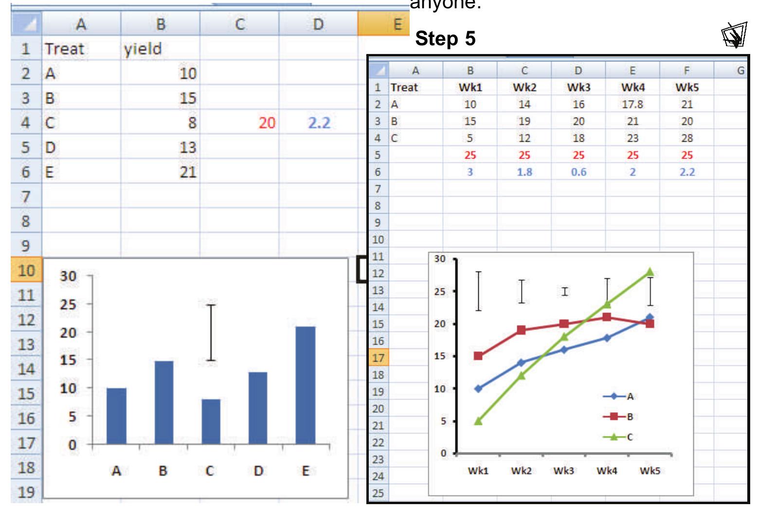 (PDF) Graphical presentation of research results: How to place accurate ...