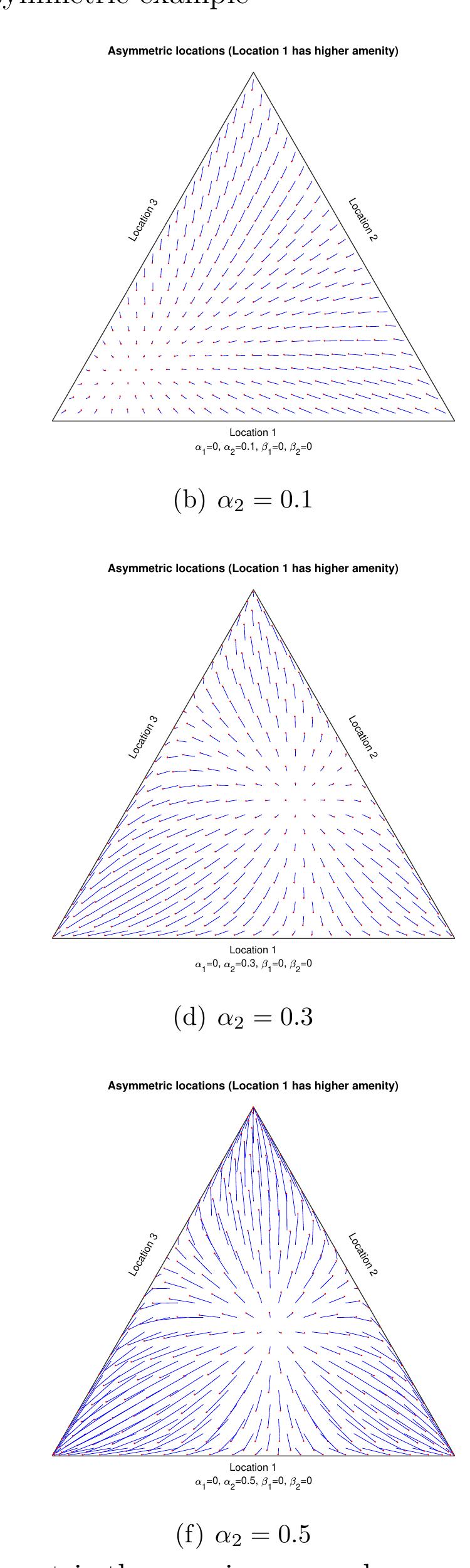 Notes: this figure illustrates the regions of the parameter