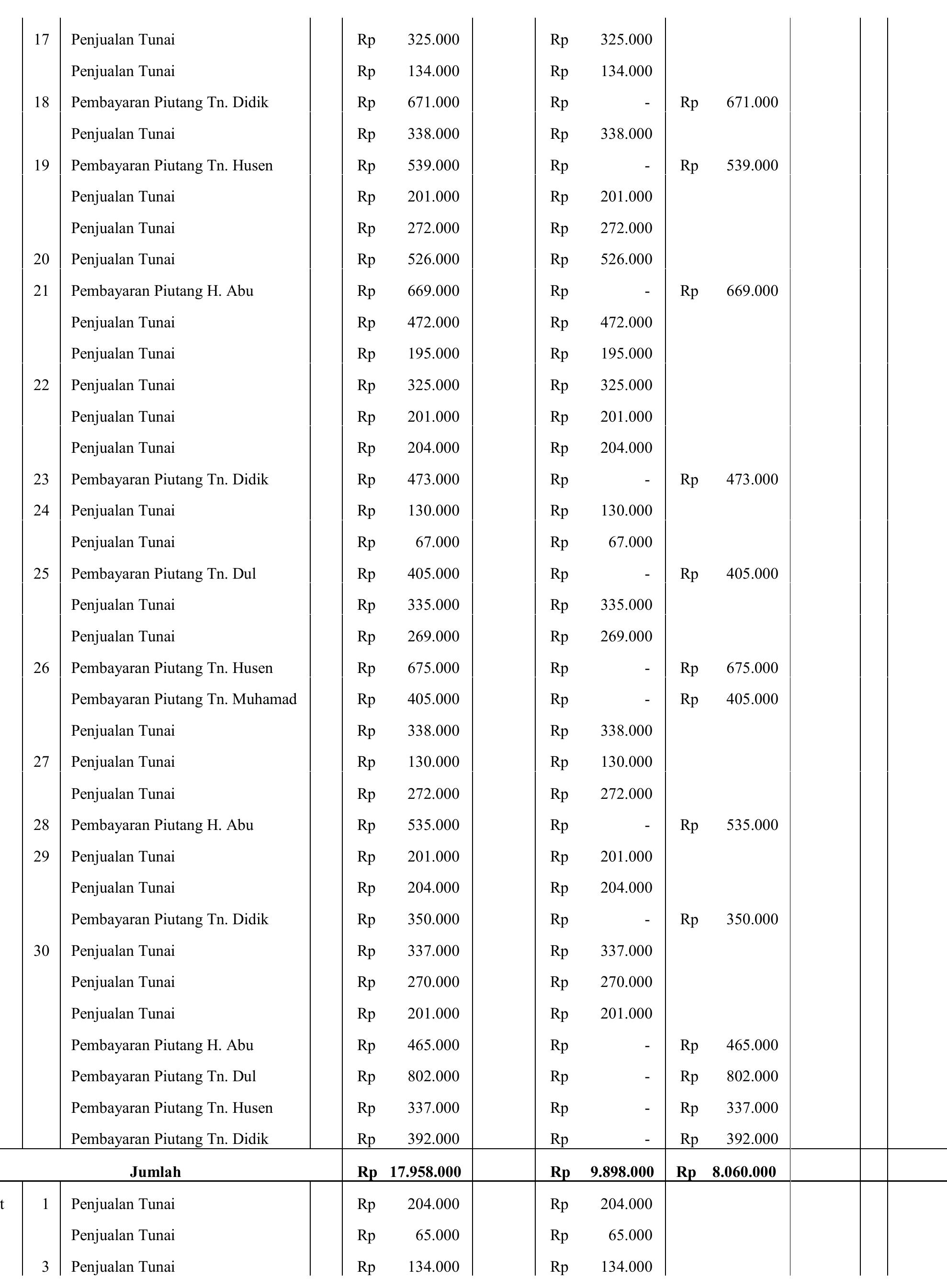 (PDF) Skripsi Penerapan penyusunan laporan keuangan dan perhitungan tingkat  likuiditas pada toko bangaun bintang di kabupaten muratara