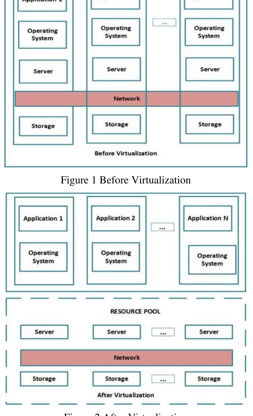 (PDF) Virtualization and IoT Resource Management: A Survey