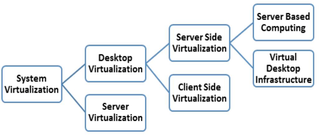 (PDF) Virtualization and IoT Resource Management: A Survey