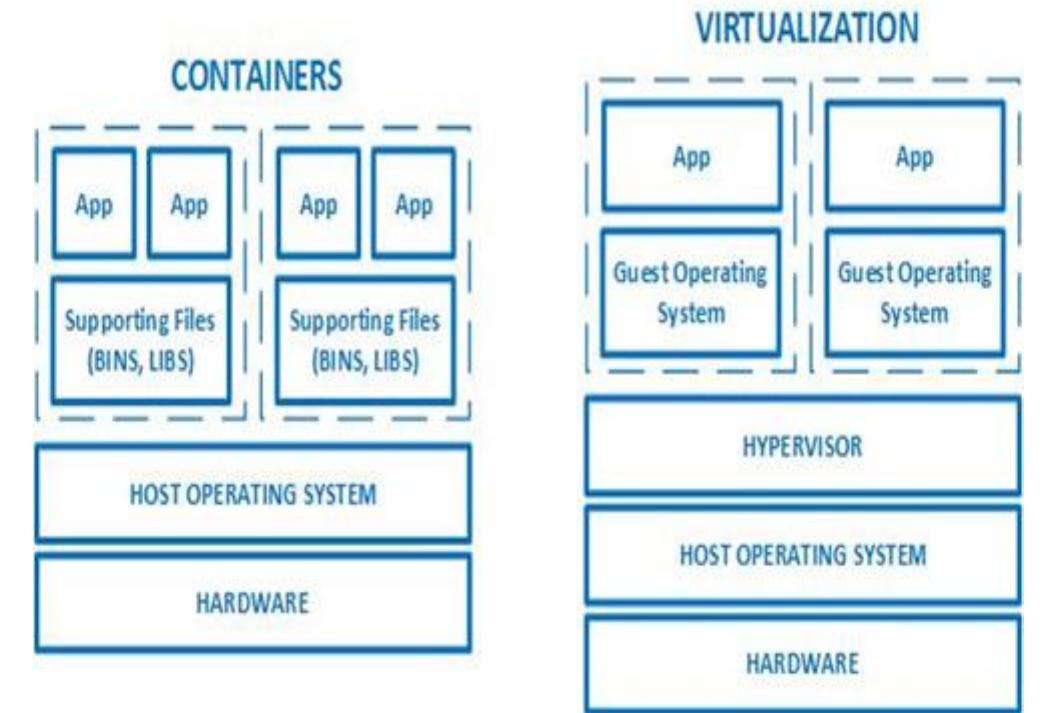 (PDF) Virtualization and IoT Resource Management: A Survey