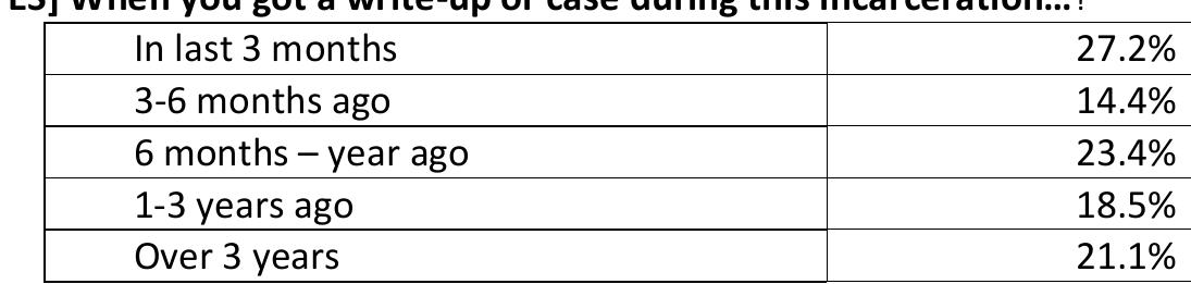 Q44. how often did you get the outcome you wanted? Would you say...  