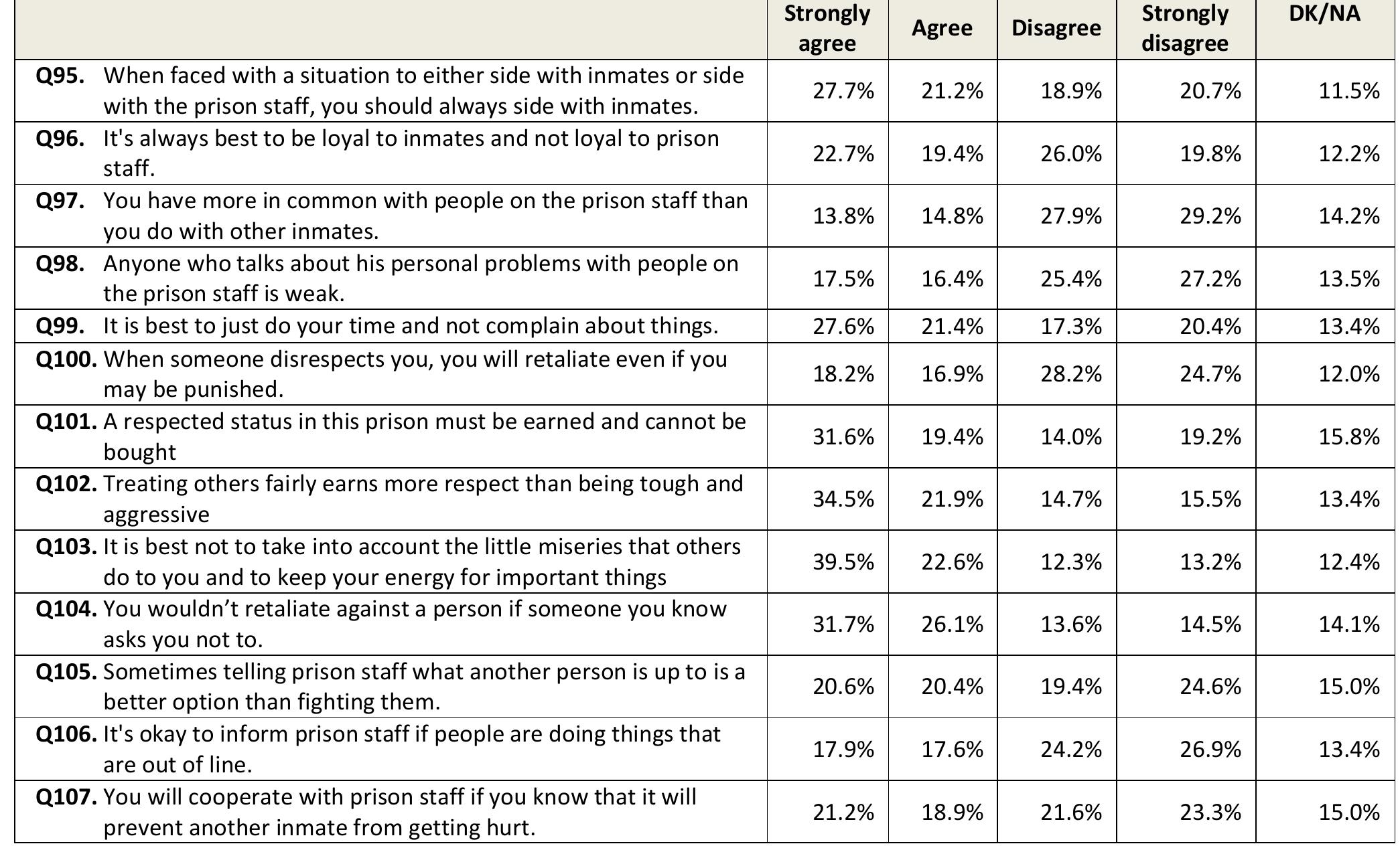 In this section, | will ask for your opinion about sharing information  
