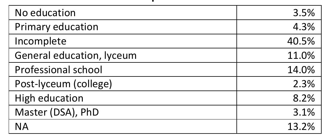 D5. Education in prison 