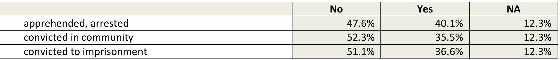 D11. Aspirations after release 