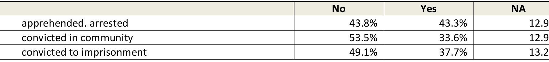 D14. Someone from your closest friends from liberty.. 