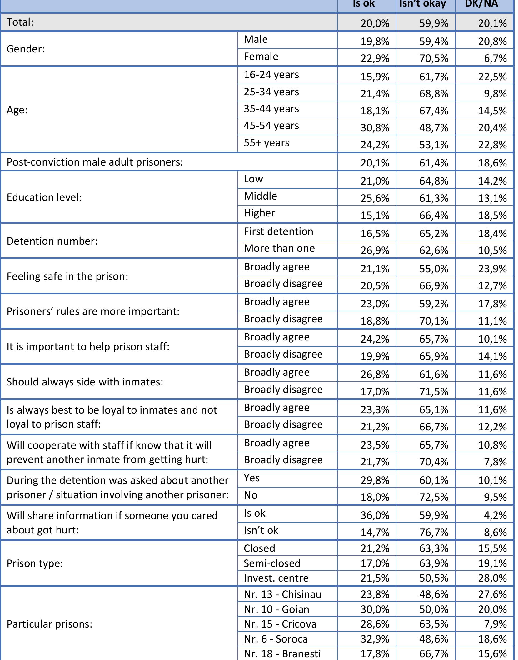 Table 118. To get a competitor busted and out of your way in order to increase your market share or number o customers? (Q118) 