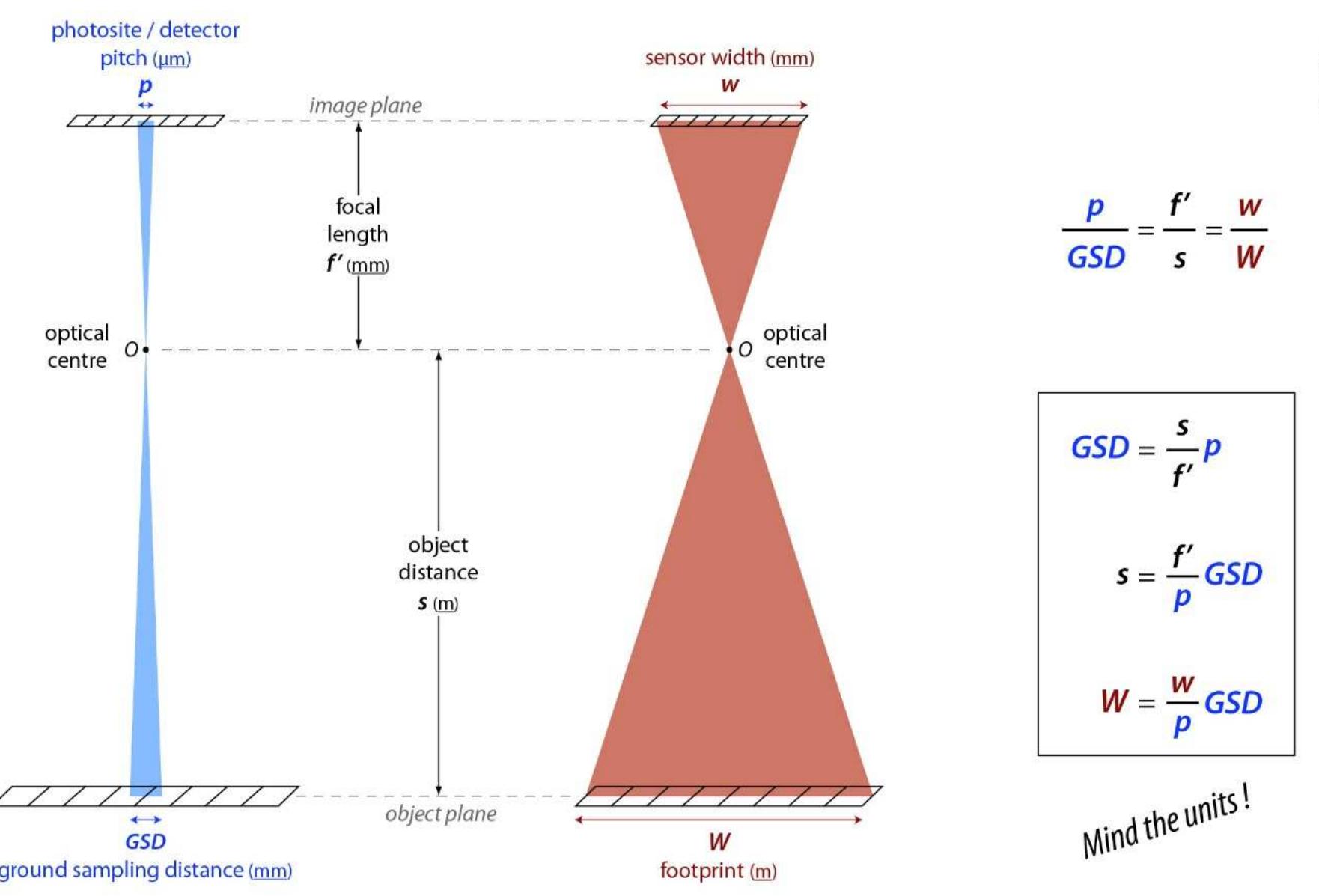 Figure 5 - from Resolving some spatial resolution issues