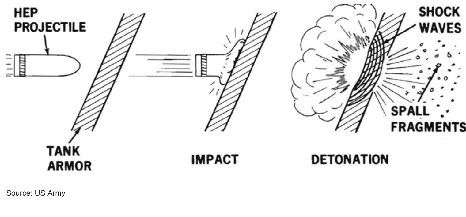 Explosive Disc (PDF) Explosive Weapons in Populated Areas: Technical considerations ...
