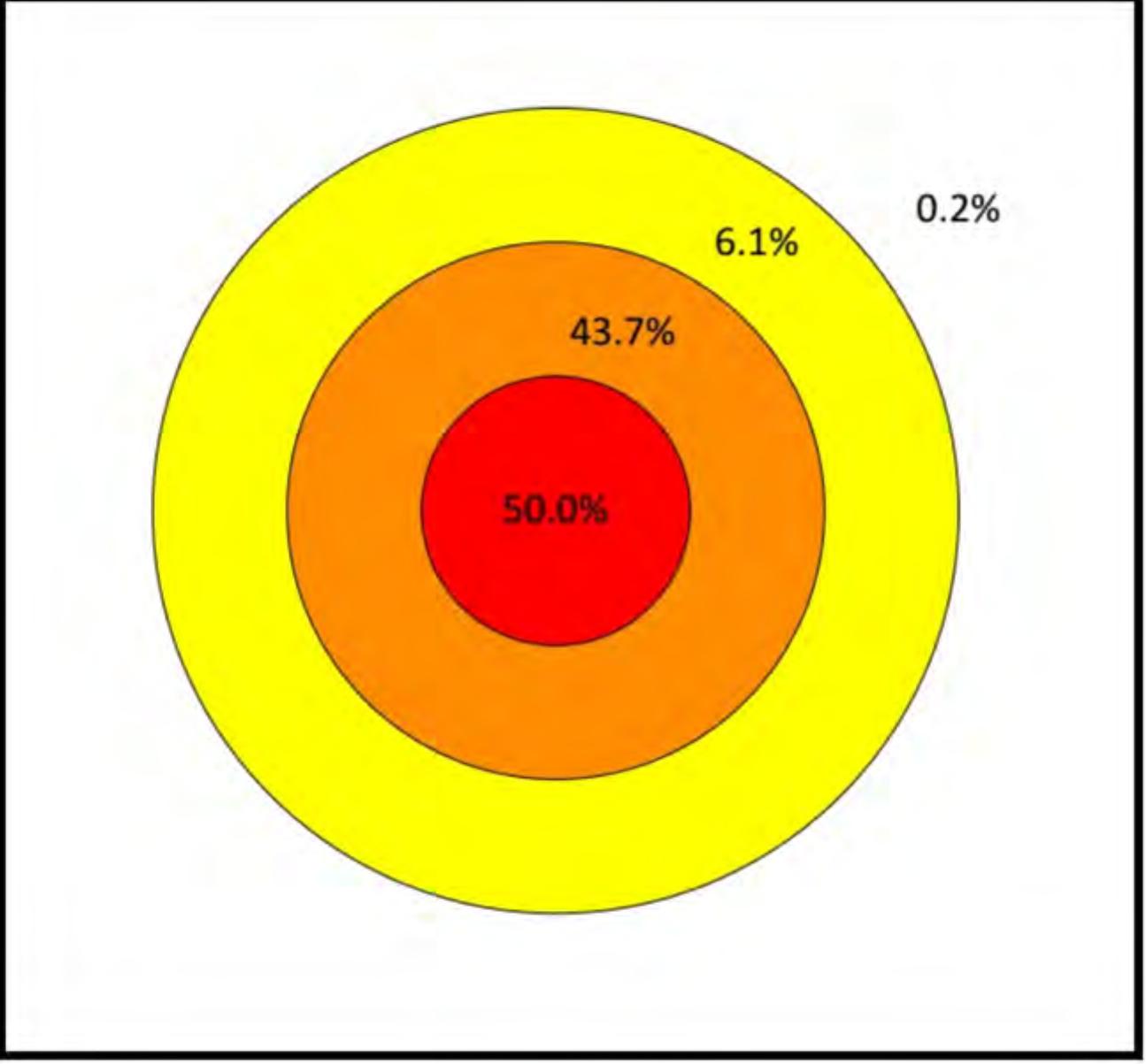 (PDF) Explosive Weapons in Populated Areas: Technical considerations ...