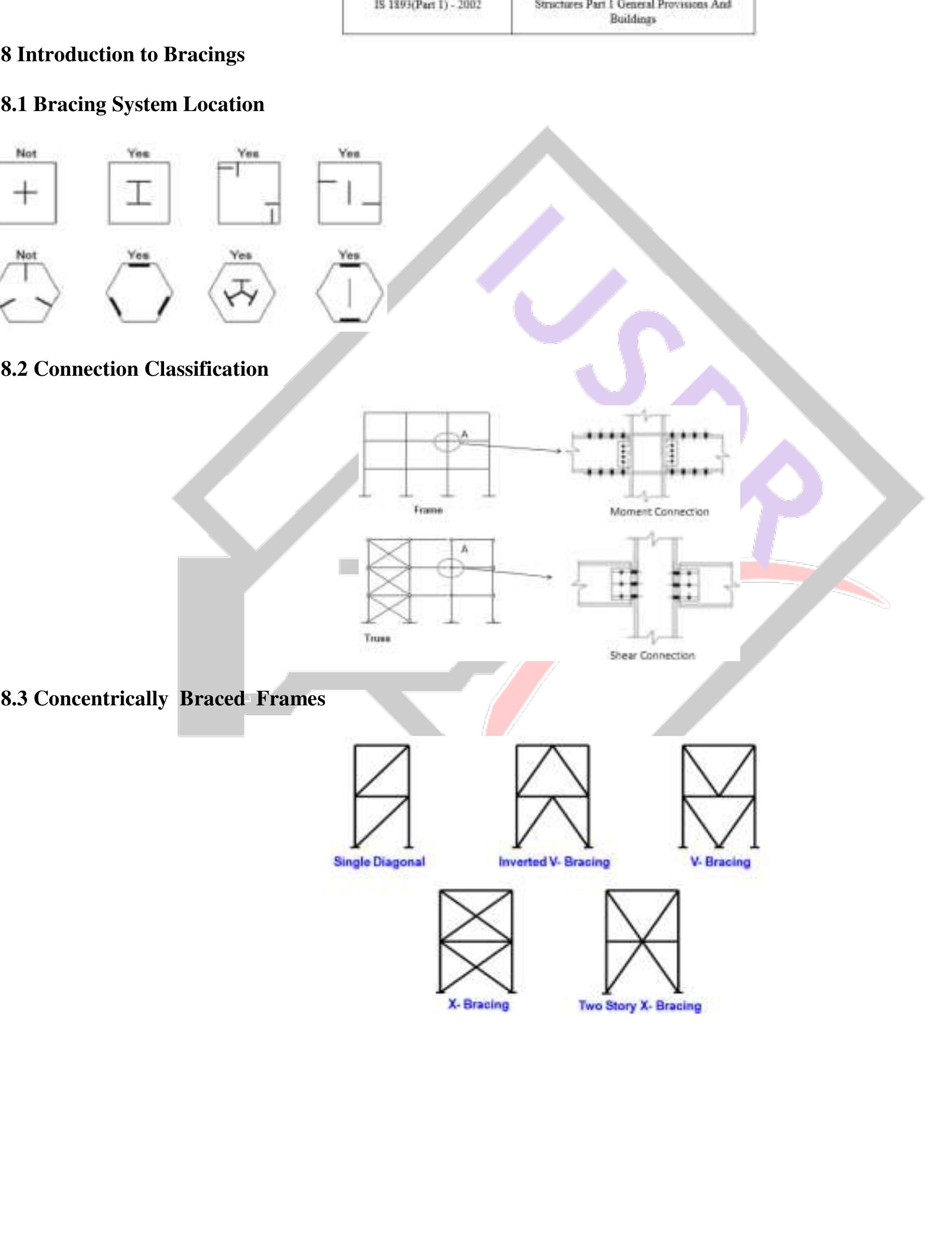 Figure 8 - Analysis of RC frame building with different