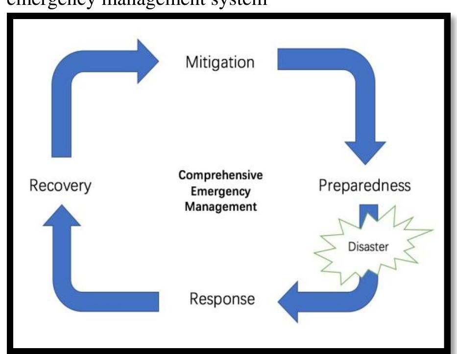 (PDF) An Overview of Data Analytics in Emergency Management