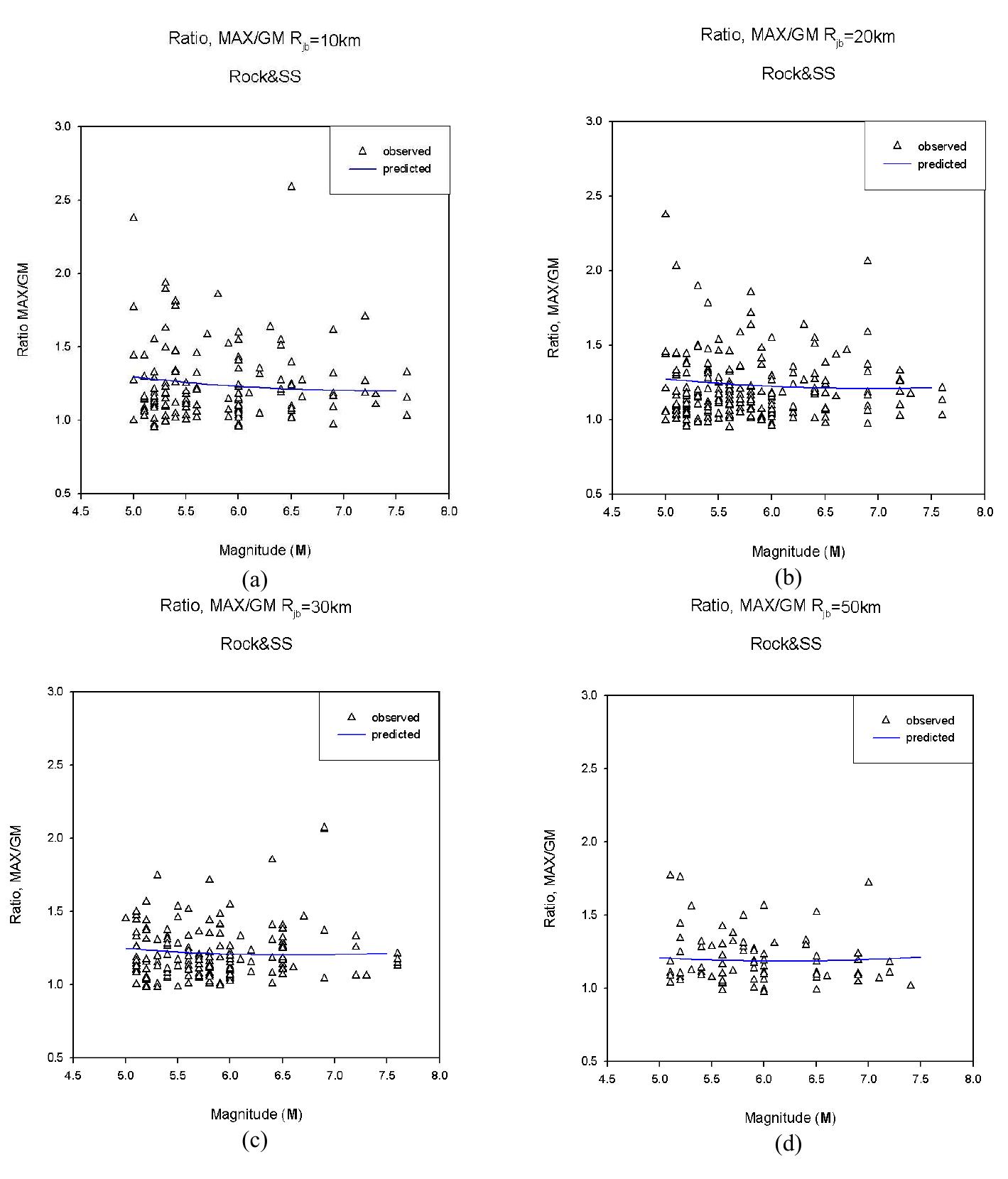 (PDF) An Estimation of the Maximum Interstory Drift Ratio For Shear ...