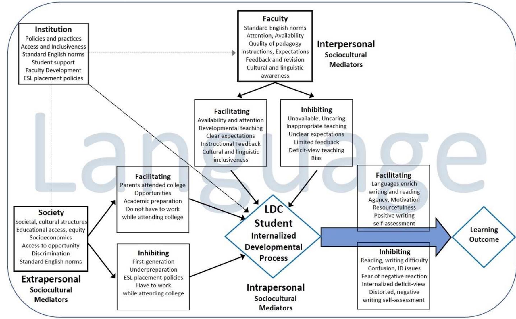 1. activity theory (adapted from vygotsky 1935/1978).