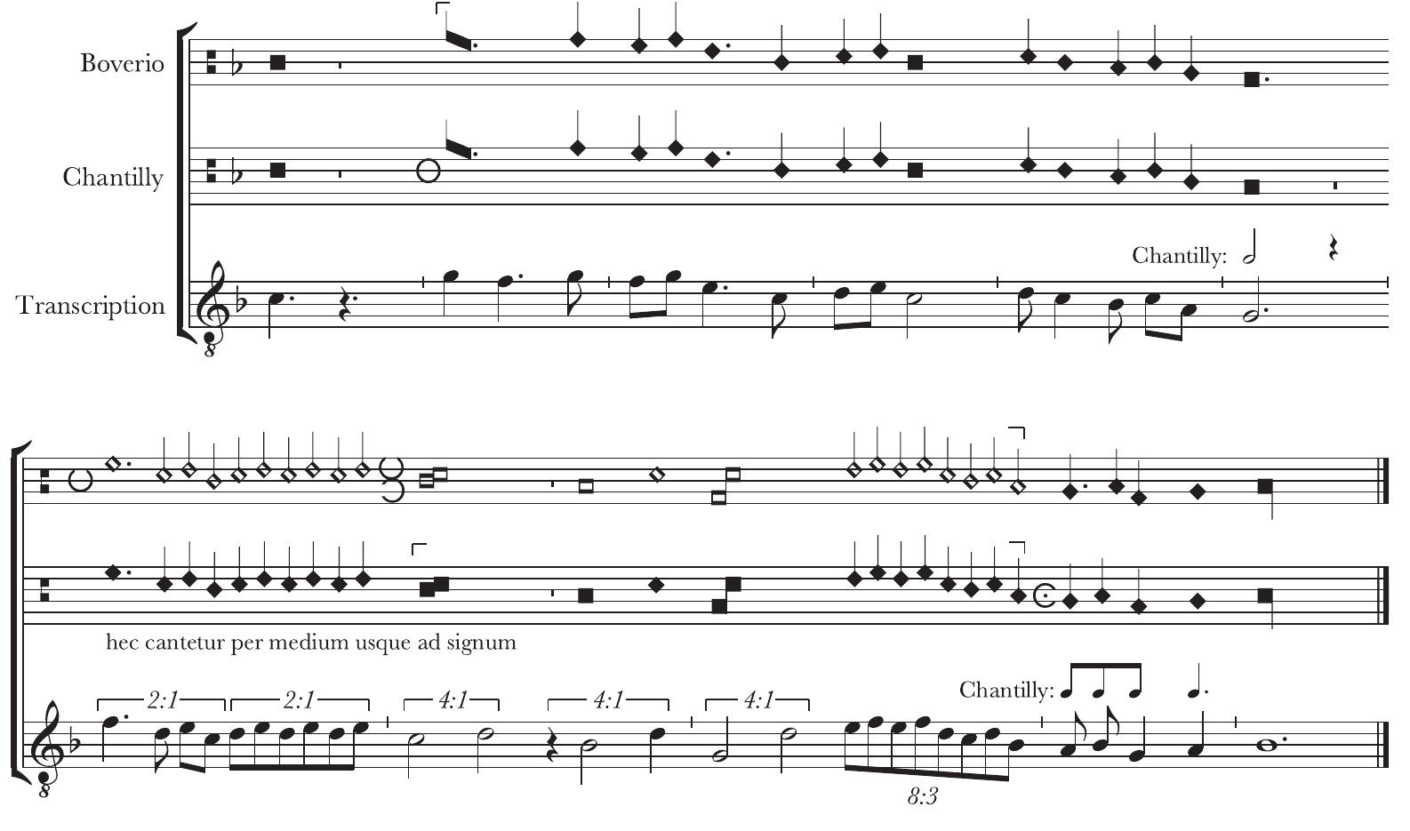 Ex. 4. Mensural devices compared for transmissions of Johannes Suzoy’s Pytagoras, Jobal e  Orpheus  Whether Chantilly or Boverio reflects Suzoy’s notational intention is obscured by the likelihood that both manuscripts are some distance both temporally and geographically from the composition’s putative archetype. More important here, however, is the obser- vation that double signatures existed already in the second decade of the fifteenth century if not earlier. 