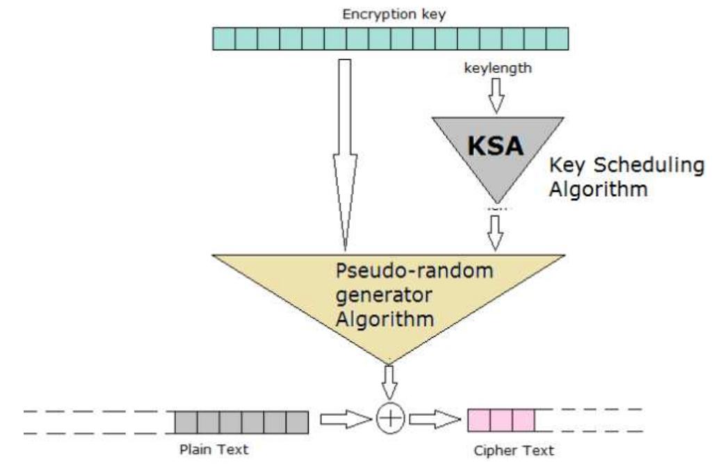 (PDF) A Survey and Analysis of the Image Encryption Methods