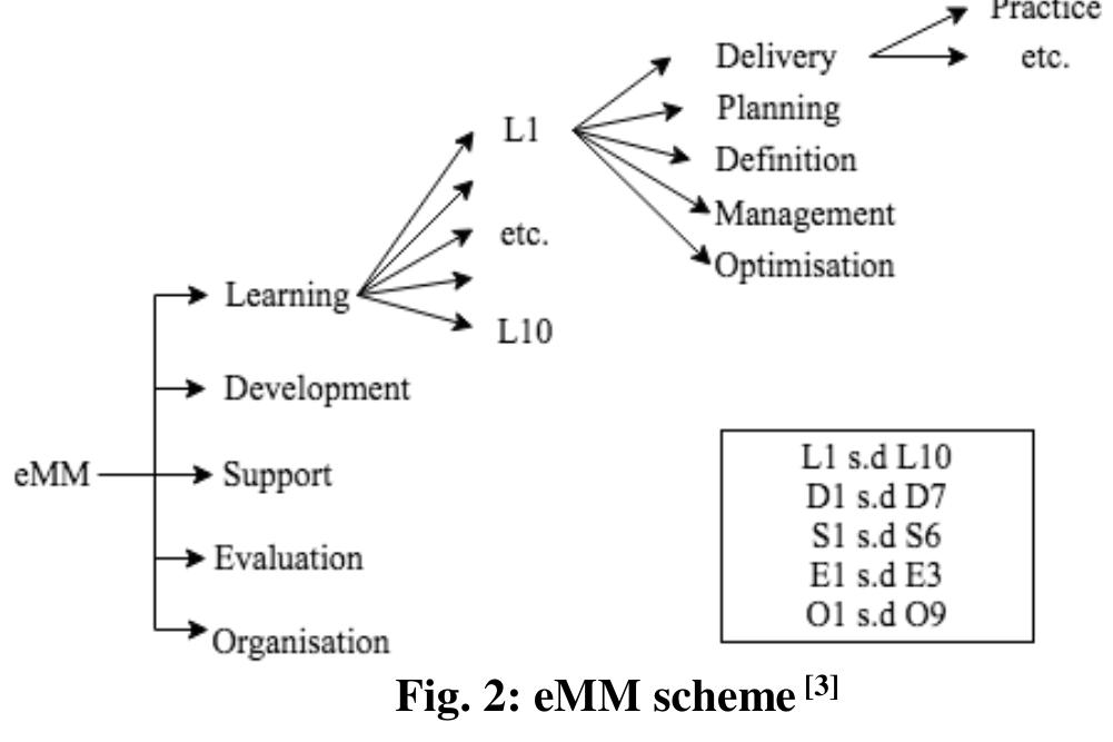 (PDF) Process-oriented assessment and improvement of e-learning using e ...