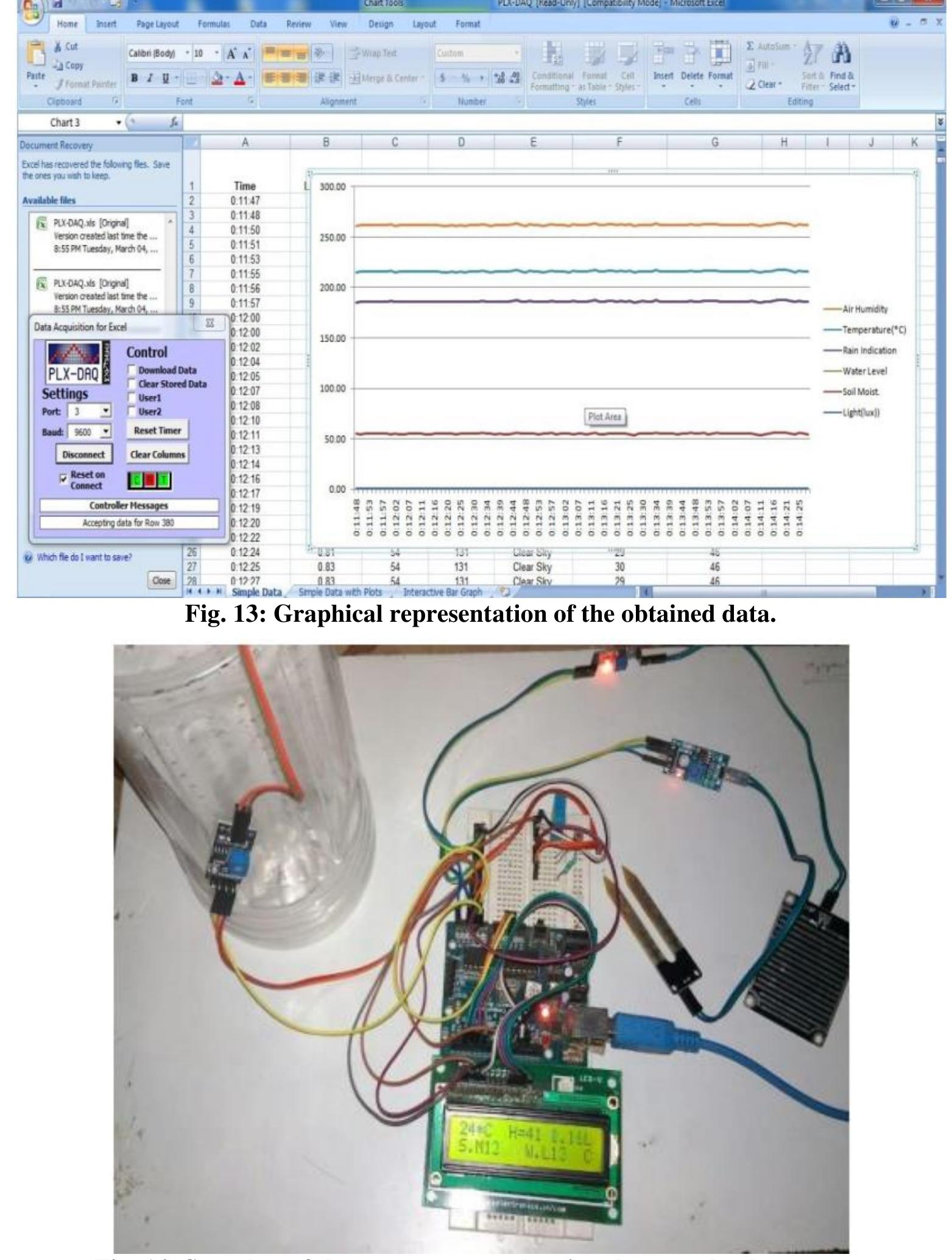 Smart Farning Project Arduino Figure 15 - A smart farming system using Arduino based