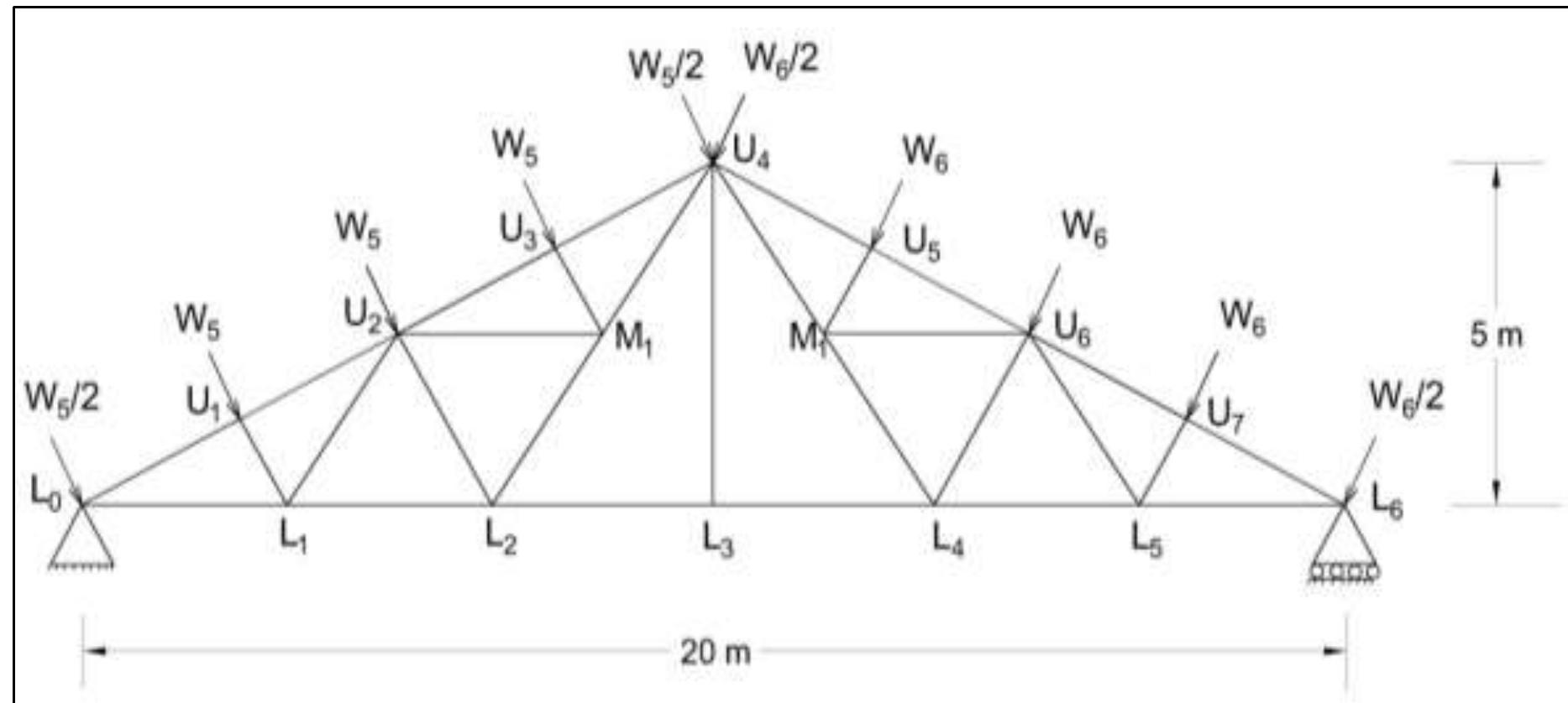 Wind Load Parallel To Ridge (PDF) Design of Large Span Roof Truss under Medium Permeability Condition