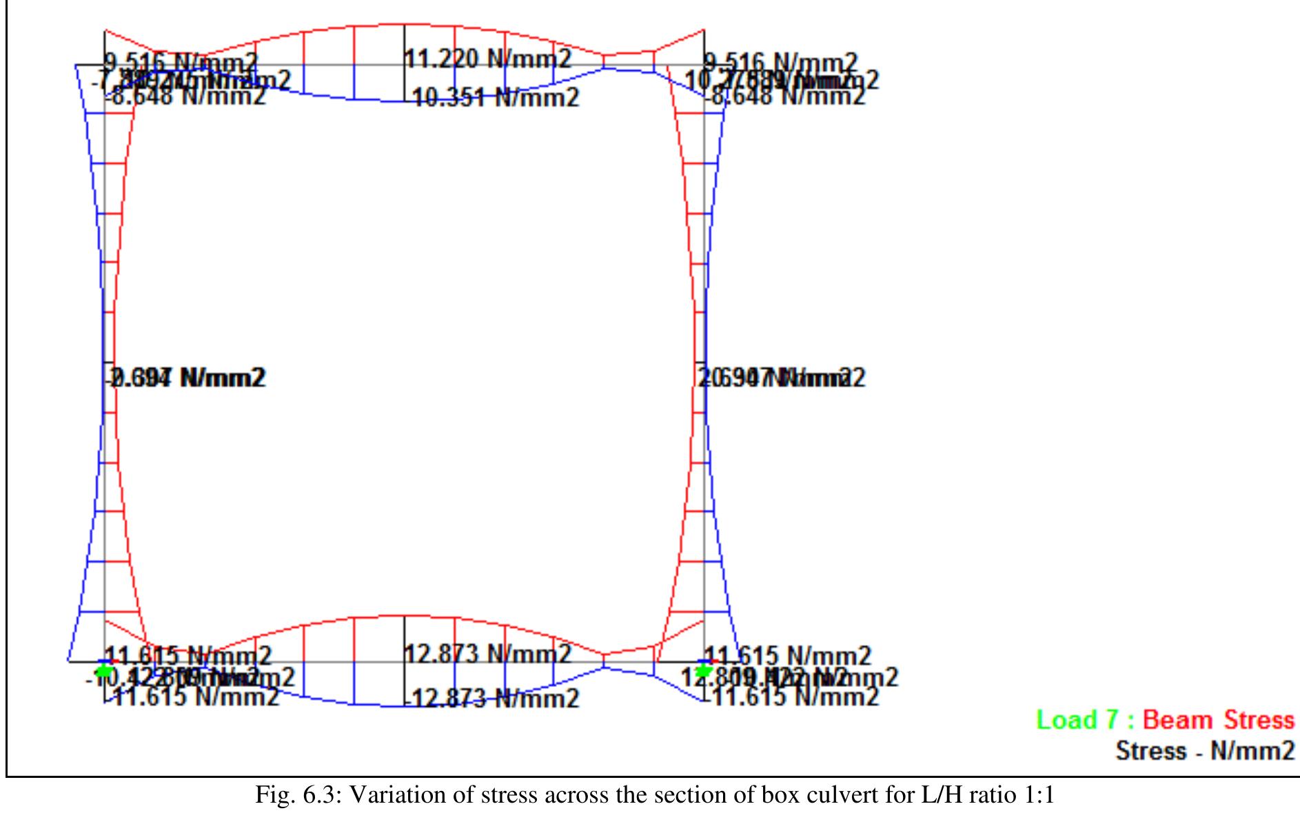 Figure 10 - from Analysis and Design of Box Culvert