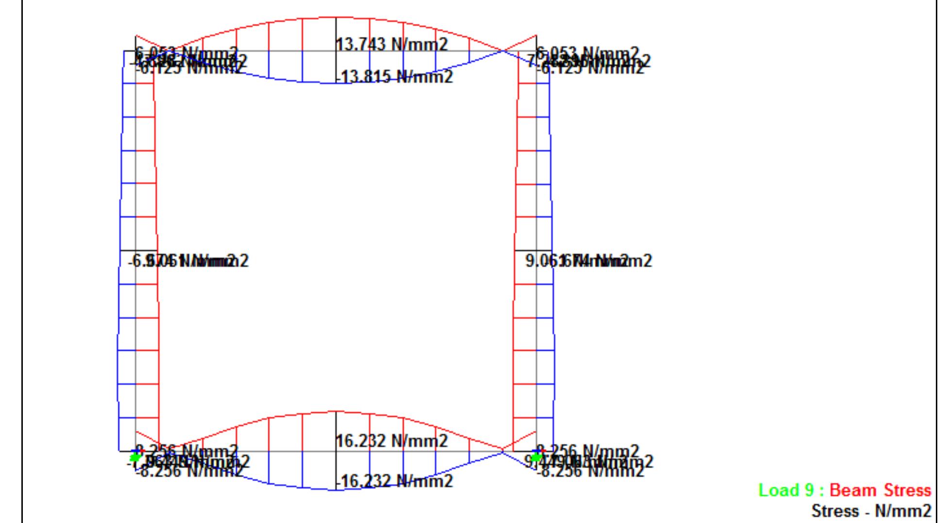 (PDF) Analysis and Design of Box Culvert