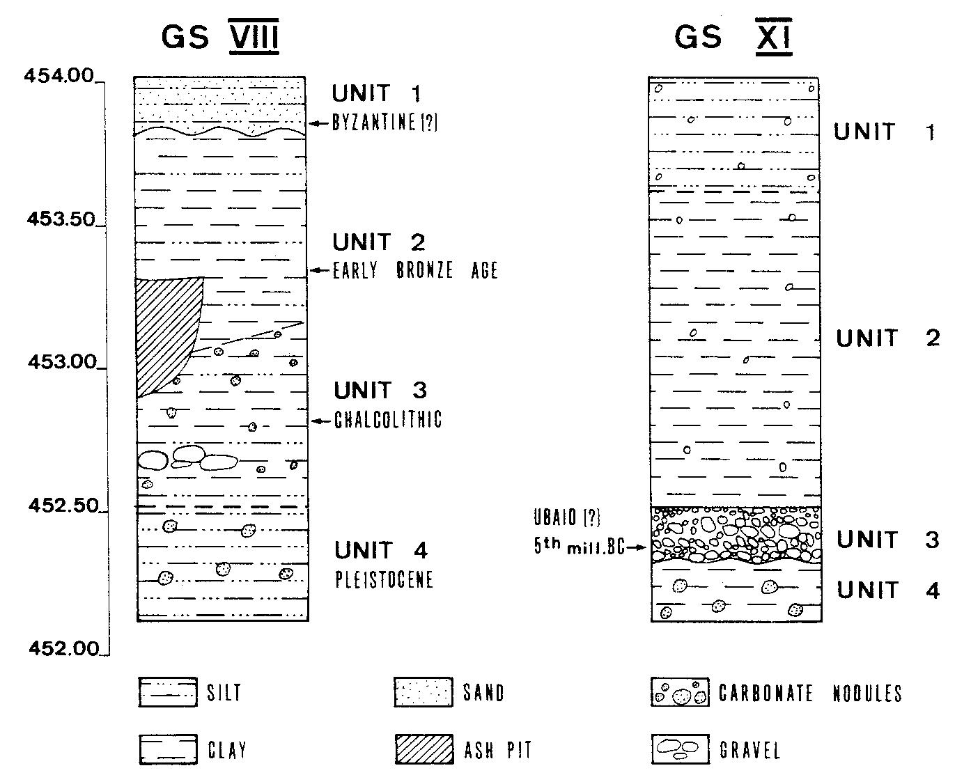 (PDF) The geoarchaeology of Holocene environments and land use at ...