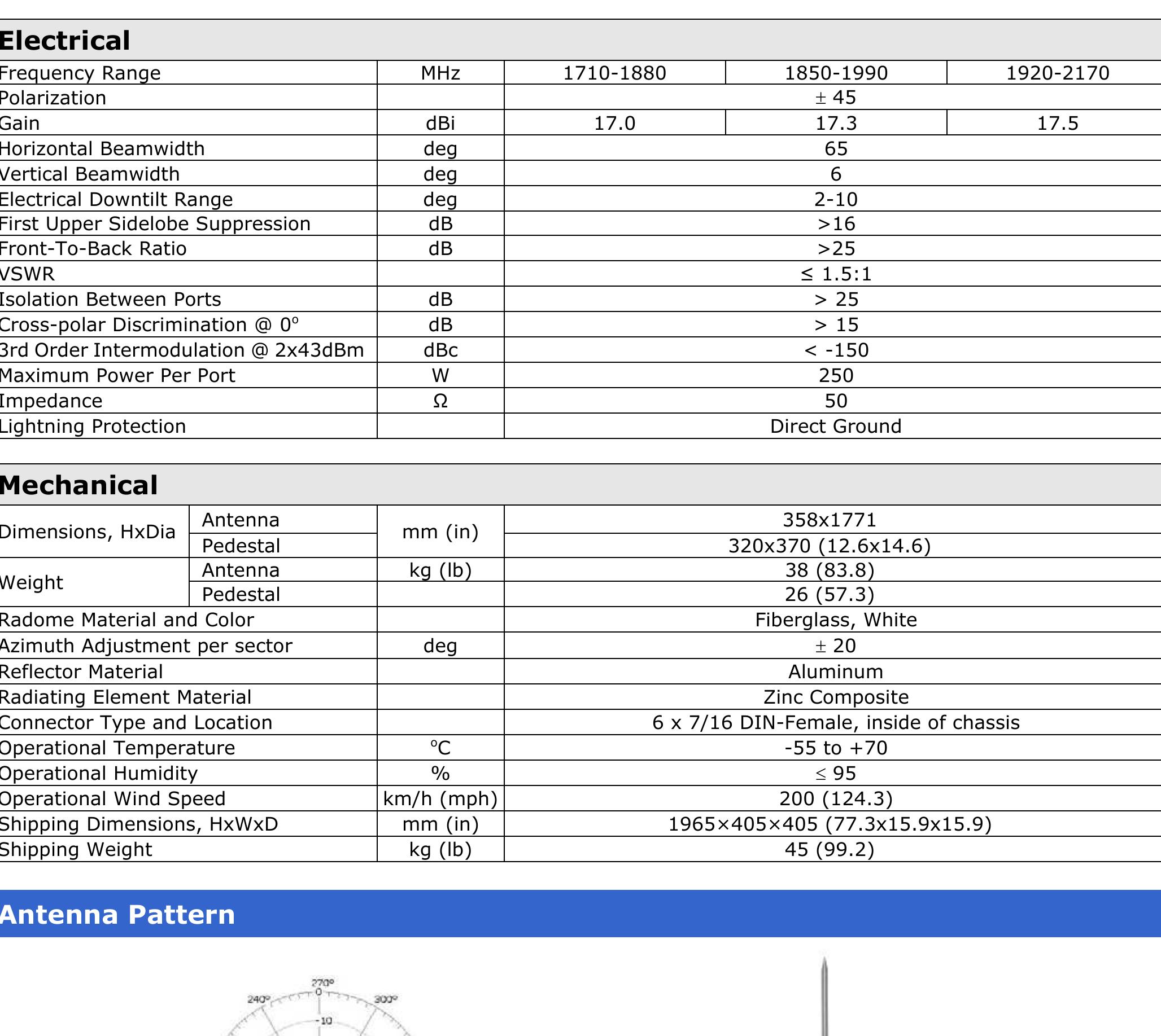 Technical Details Code Technical specifications