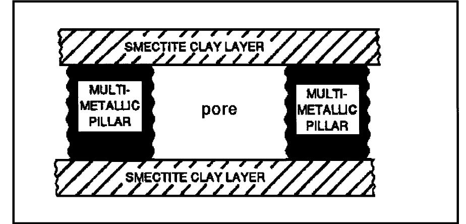 (PDF) Synthesis of Smectites and Porous Pillared Clay Catalysts: A Review