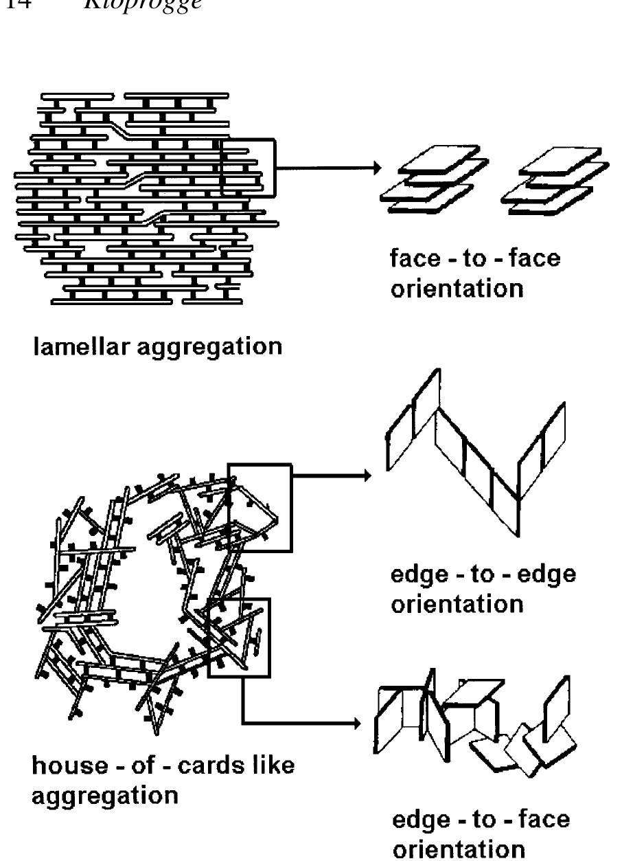 (PDF) Synthesis of Smectites and Porous Pillared Clay Catalysts: A Review