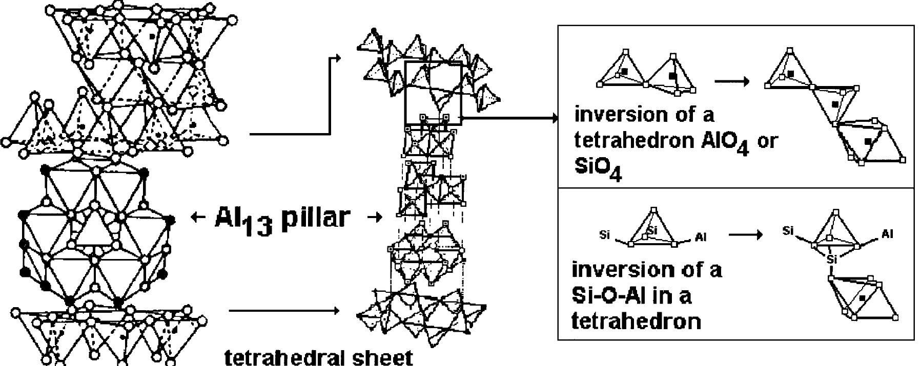 (PDF) Synthesis of Smectites and Porous Pillared Clay Catalysts: A Review